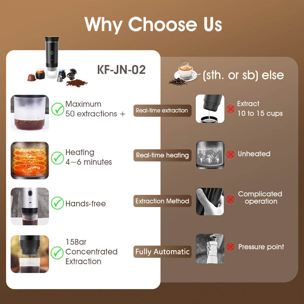 Compact Portable Espresso Maker - USB Rechargeable, Self-Heating Travel Coffee Machine with Type-C, Hot & Cold Brew, Compatible with Ground Coffee & Capsules for Camping, RV, Hiking, Office - Quality Shopping Centre