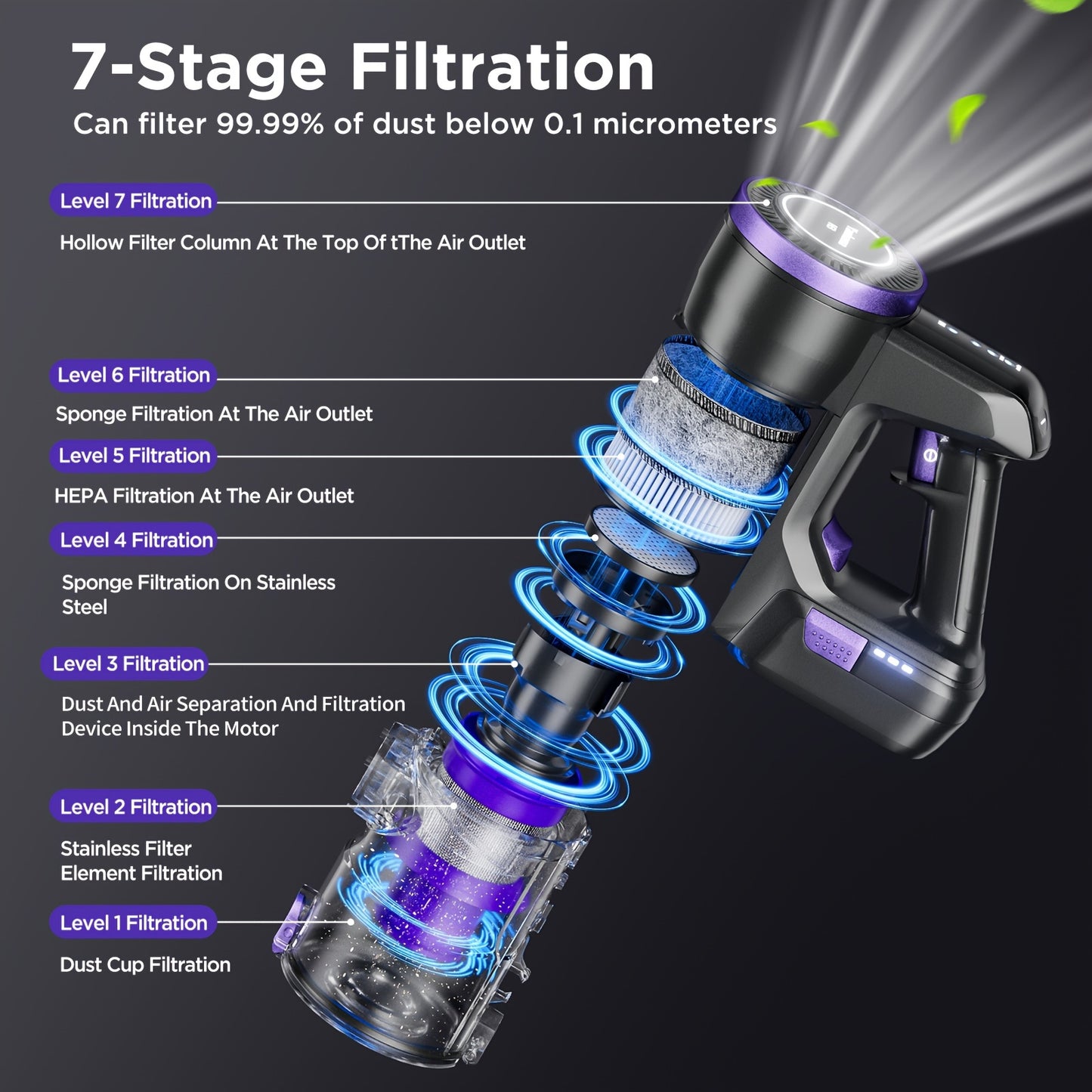 550W High Performance Cordless Vacuum Cleaner, 45000Pa, 7 Filtration, 4 Suction Modes, 1.6L Stick Vacuum Cleaner, 60 Minutes Extra Long Run Time, Suitable For Hard Floors/Carpets/Pet Hair [Energy Class A+++]