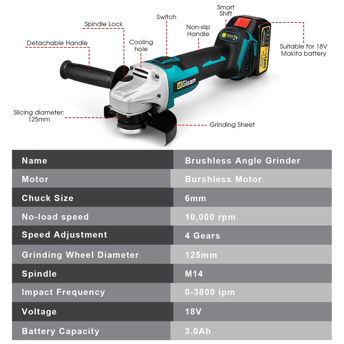 125mm M14 Brushless Angle Grinder Cordless Electric Angle Grinder Power Tool for Makita 18V Battery