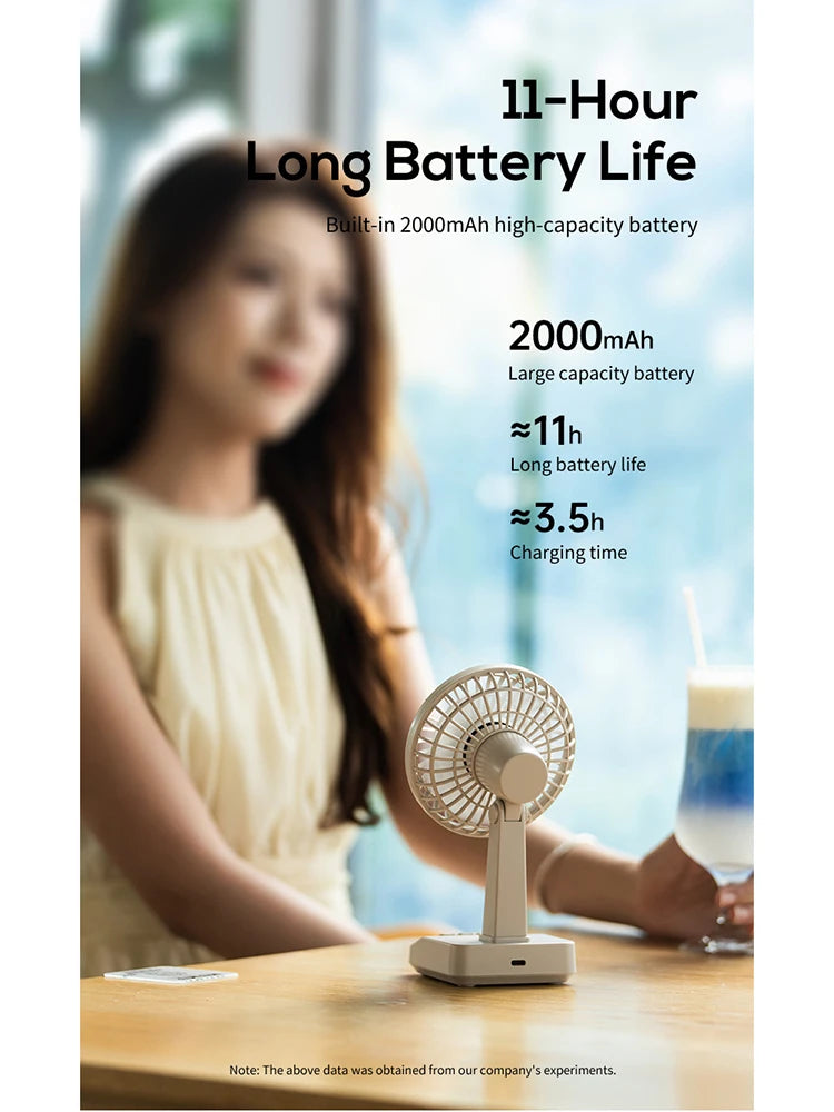 Ventilateur de bureau rétro 2026, 5 vitesses, batterie grande capacité 2000 mAh, chargement USB, angle d'inclinaison réglable