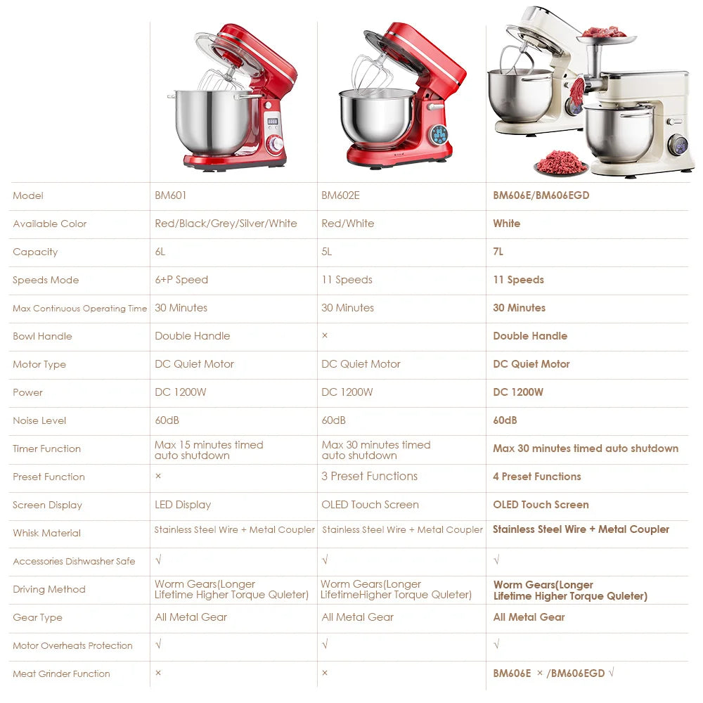 BioloMix 7L Food Mixers for Baking, 1200W DC Motor Stand Mixer, with Dough Hook, Whisk & Beater, Meat Grinder Attachment