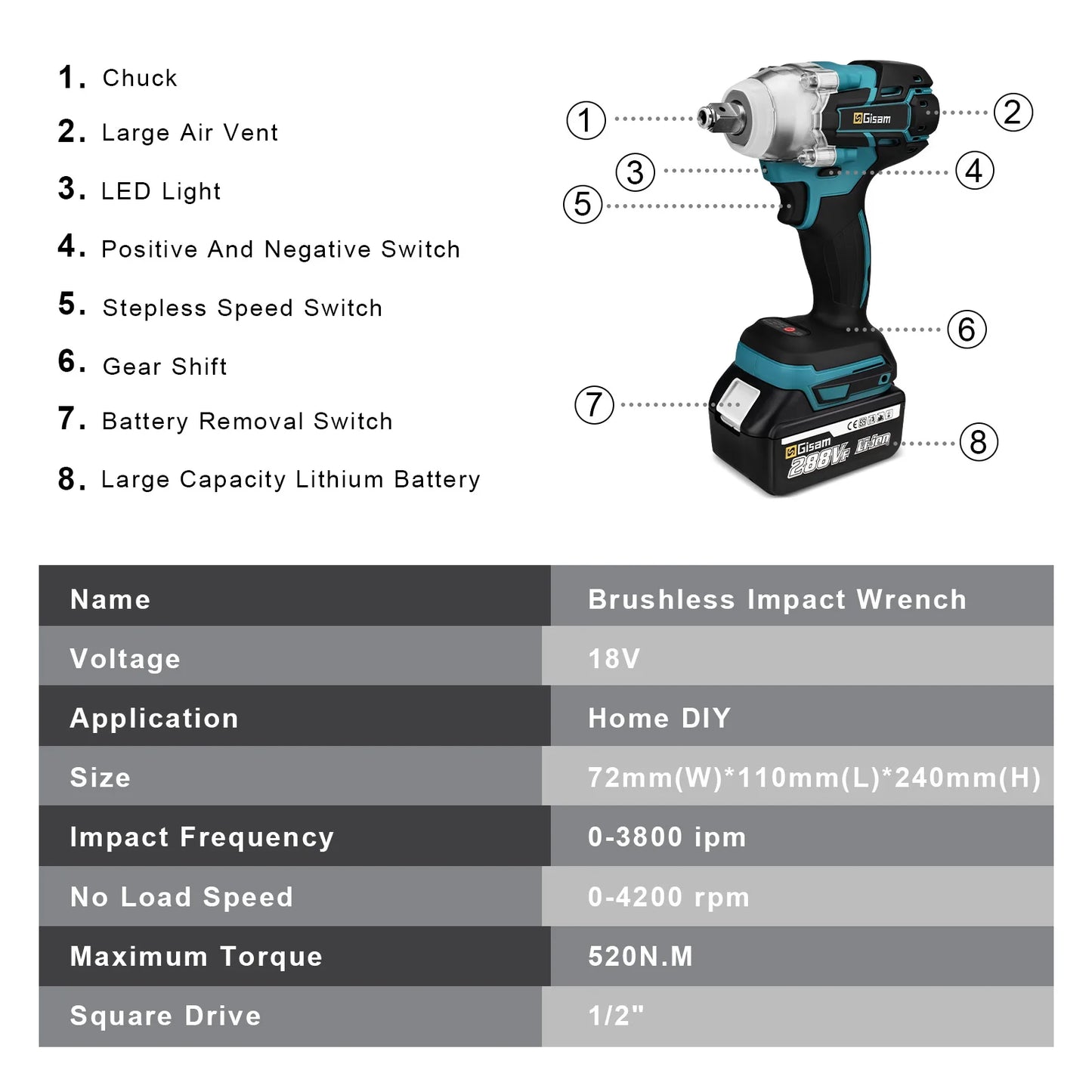 Gisam 520n.M Brushless Electric Impact Wrench 1/2 In Li-on Battery for Automotive Repair Power Tools for Makita 18V Battery Pins