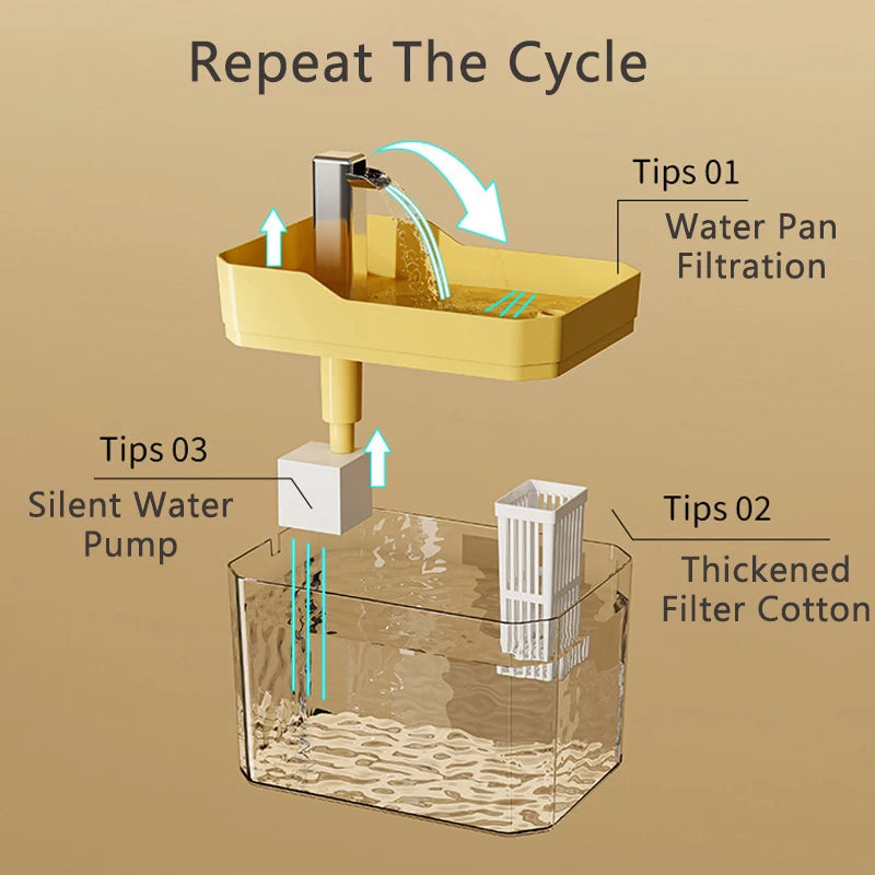 Automatic Cat Water Fountain 1500ml USB Mute Pet Drinking Dispenser for Cats and Kittens - Quality Shopping Centre