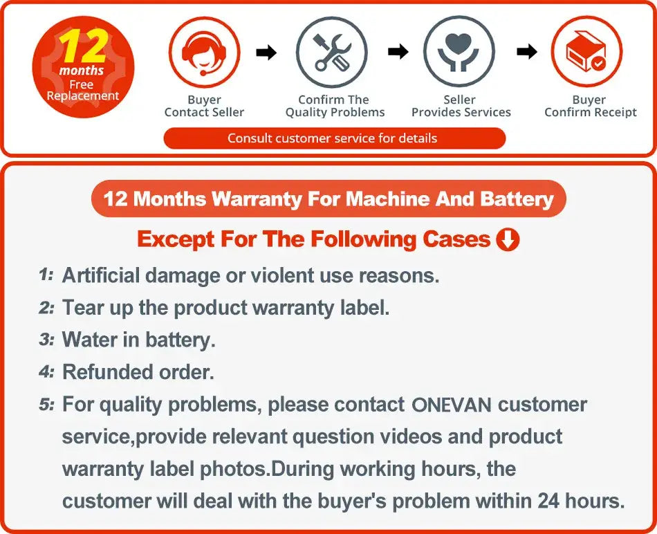 ONEVAN 1800N.M Torque Brushless Electric Impact Wrench 1/2 inch Screwdriver Cordless Wrench Power Tools For Makita 18V