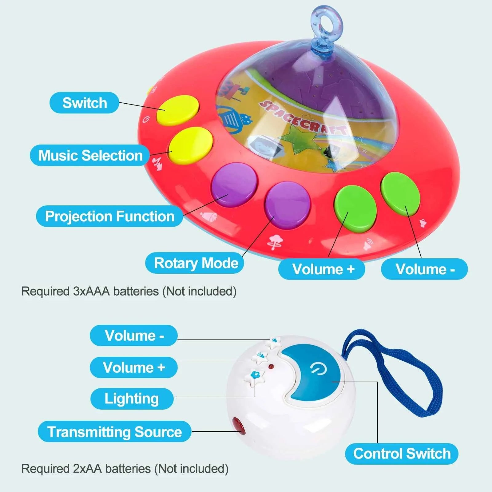 Musical Baby Crib Mobile with 108 Melodies and Light Projection for Infants – Remote Control Crib Toys for Newborns
