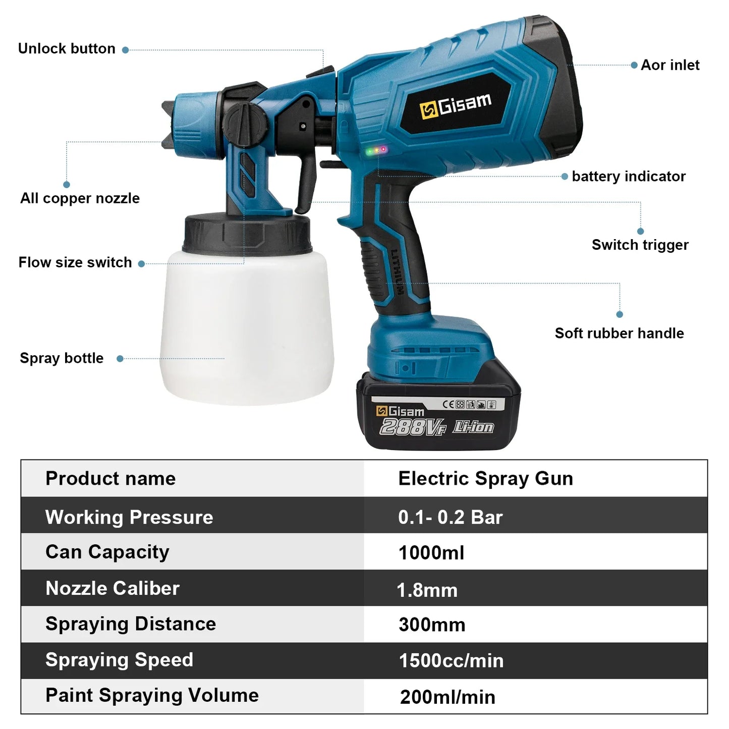 Gisam 1000ML Electric Spray Gun Home Cordless Paint Sprayer HVLP Auto Furniture Steel Coating Airbrush For Makita 18V Battery Pi