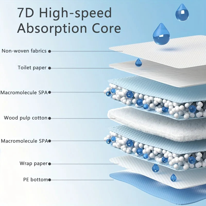 Absorbent Pet Diape Thickened Puppy Training Pads Cat Dog Pee Pads Leak-Proof Pet Urine Mat Quick Dry Pet Supplies