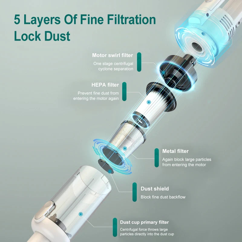 15000pa Multifunctional Handheld Vacuum Cleaner Powerful Suction HEPA Filter Wireless Vacuum Cleaner for Floor Household