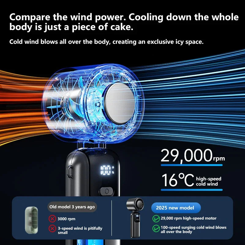 Lenovo Ice Compress Handventilator Draagbare Buiten USB Digitaal Display Opvouwbare Koeling Hoge Snelheid Turbine Kleine Ventilator