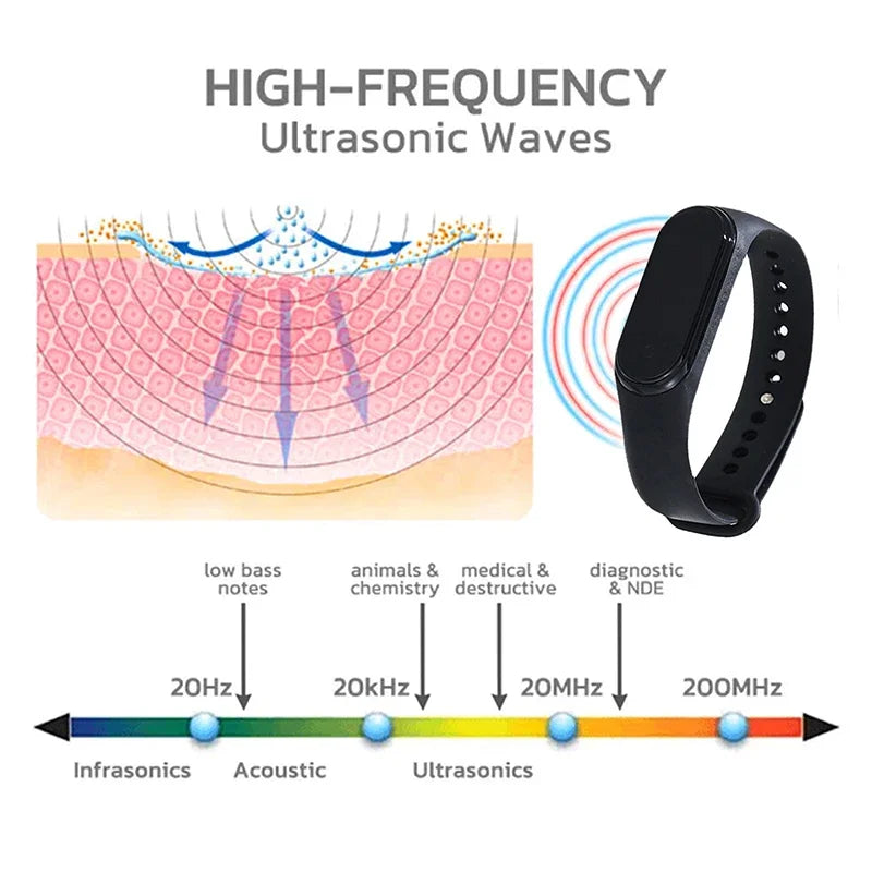 Bracelet anti-moustique portable en silicone pour randonnée, camping et activités en plein air, répulsif à insectes léger et discret