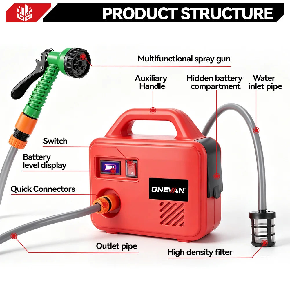 ONEVAN Pompe à eau électrique 260 W, machine d'arrosage sans fil 150 M, outil d'arrosage de jardin rechargeable pour batterie Makita 18 V