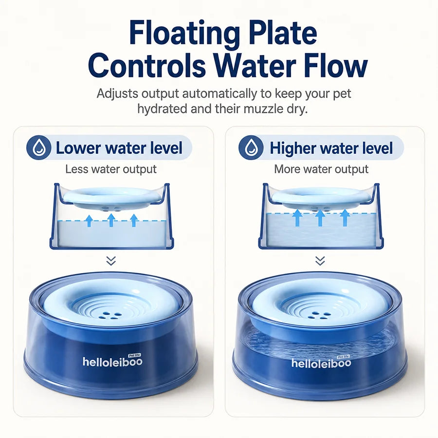 1200ml Floating Dog Bowl Anti Splash Slow Drinking Feeder for Dogs Cats Raised No Wet Mouth Cat Bowl Indoor Travel Pet Bowl