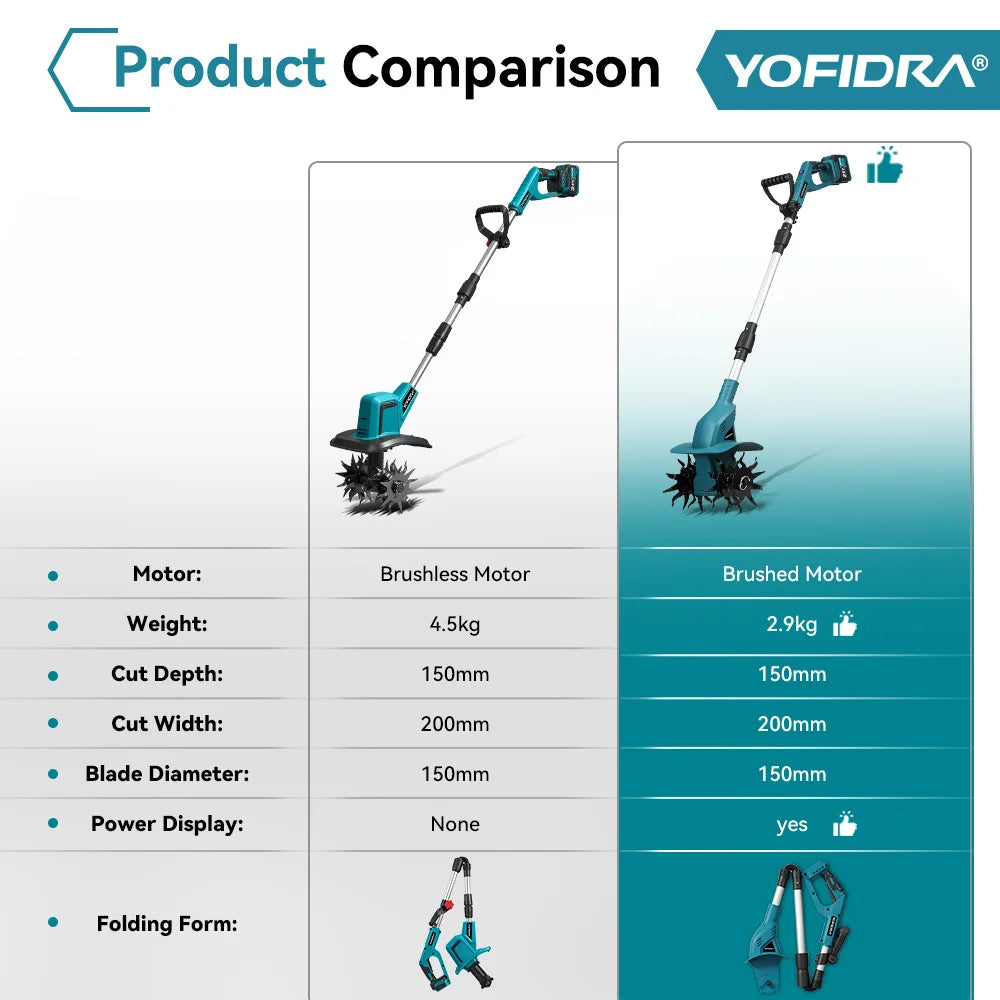 YOFIDRA Garden Electric Tiller Cultivator Portable Cordless Lawn Mower Grass Trimmer Soil Turning Power Tool for Makita 18-21V Battery Pin