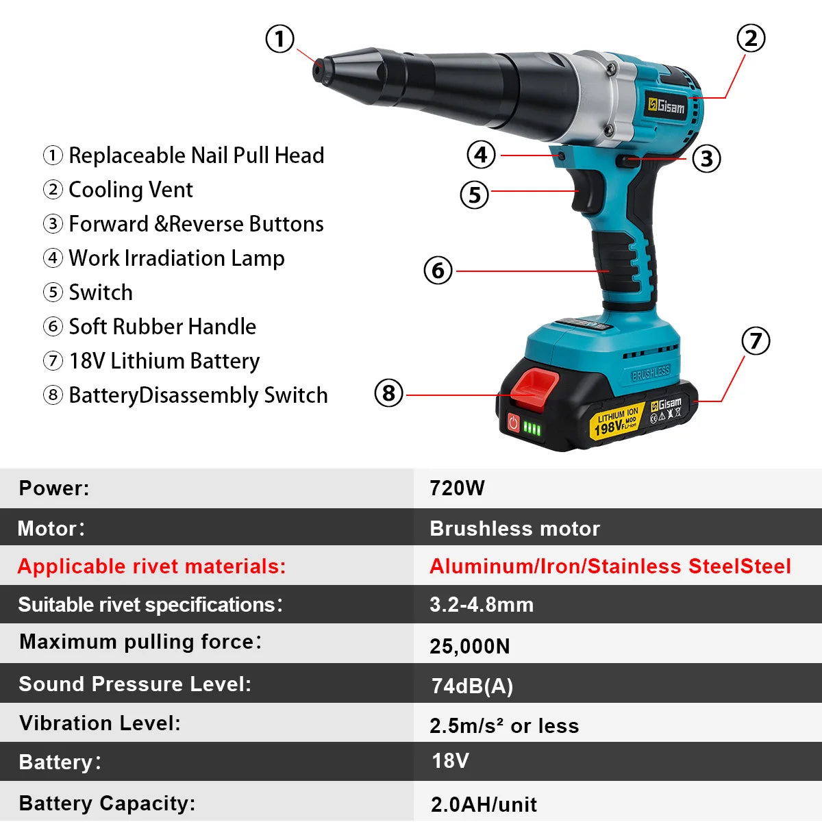 Gisam Borstelloos Elektrisch Klinkpistool 20000N Accu Klinknagelmoerpistool 2.4~4.8mm Boor-inzetstuk Elektrisch Gereedschap voor Makita 18V Accu Pins