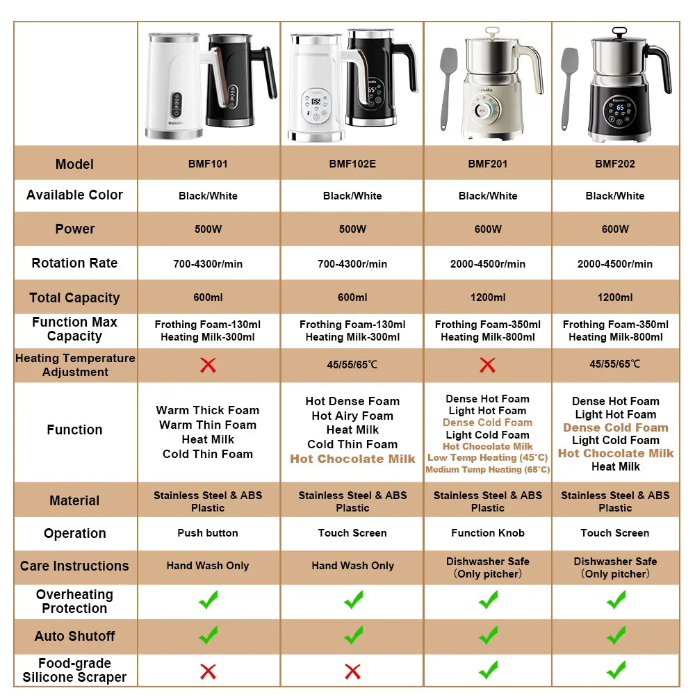 BioloMix 7-in-1 Detachable Electric Milk Frother Steamer Automatic Hot Cold Foam Maker for Coffee And Hot Chocolate