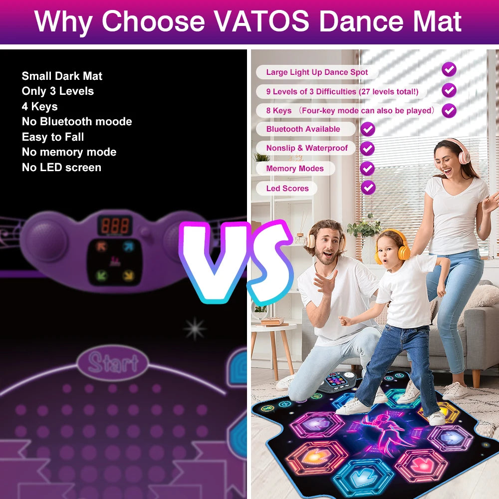 VATOS Dance Mat for Kids - 27 Levels, 8 LED Keys, Bluetooth 5, 5 Game Modes, Built-in Music for Ages 3+ Years - Quality Shopping Centre
