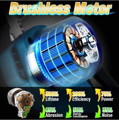 Tronçonneuse électrique sans balais ONEVAN 8 pouces 3000 W, tronçonneuse rechargeable, outil électrique pour le travail du bois pour batterie Makita 18 V
