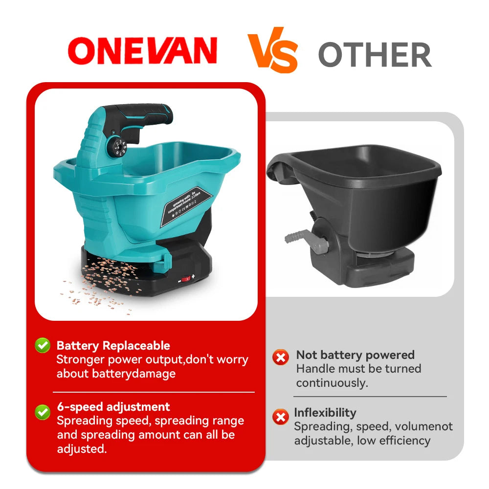 ONEVAN 6 Gears Electric Fertilizer Spreader Cordless Spreader 140° Adjustment Garden Power Tools For Makita 18V Battery Pin