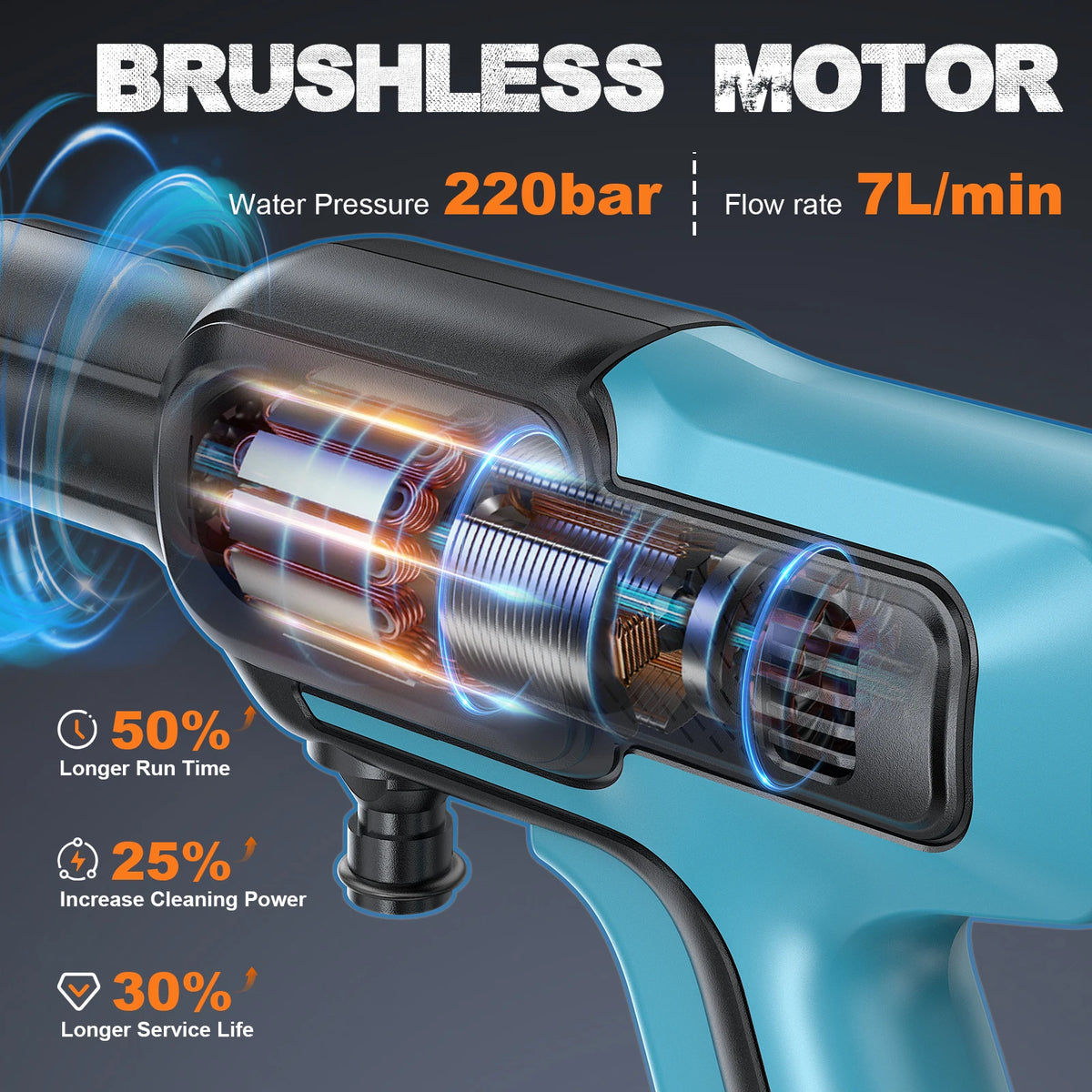 Pistolet nettoyeur haute pression électrique sans fil Gisam 5-en-1, 220 bars, moteur sans charbons, pour nettoyage de voiture et jardin, outil électrique compatible avec batterie Makita 18V