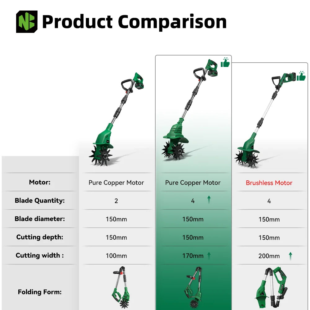 NEWBENY Motobineuse électrique rotative, cultivateur, coupe-bordures portable, outil de jardinage pour labourage et tonte, compatible avec batteries Makita 18-21V