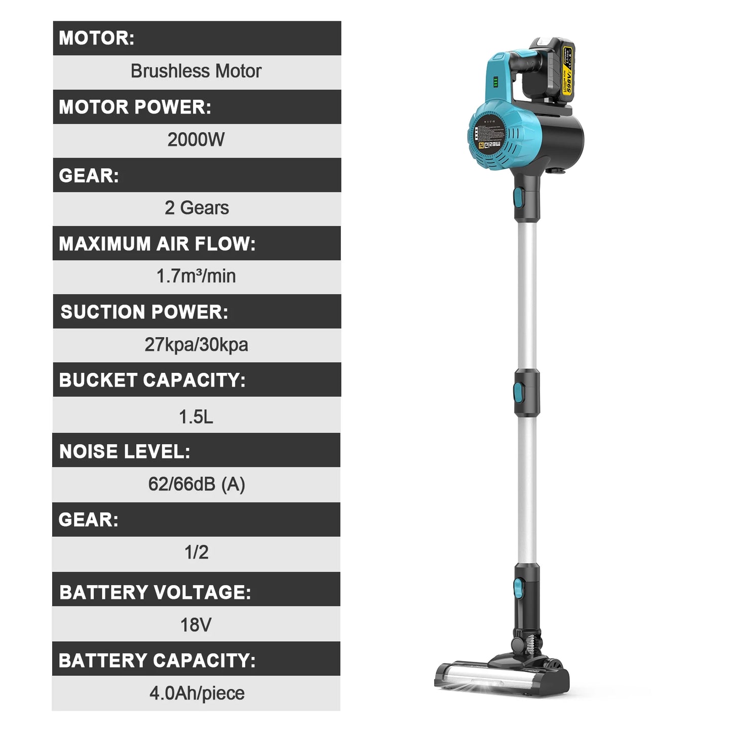 Gisam 30Kpa Brushles Electric Vacuum Cleaner 1.5L Portable Dust Suction Household Cleaning Power Tool For Makita 18V Battery Pin