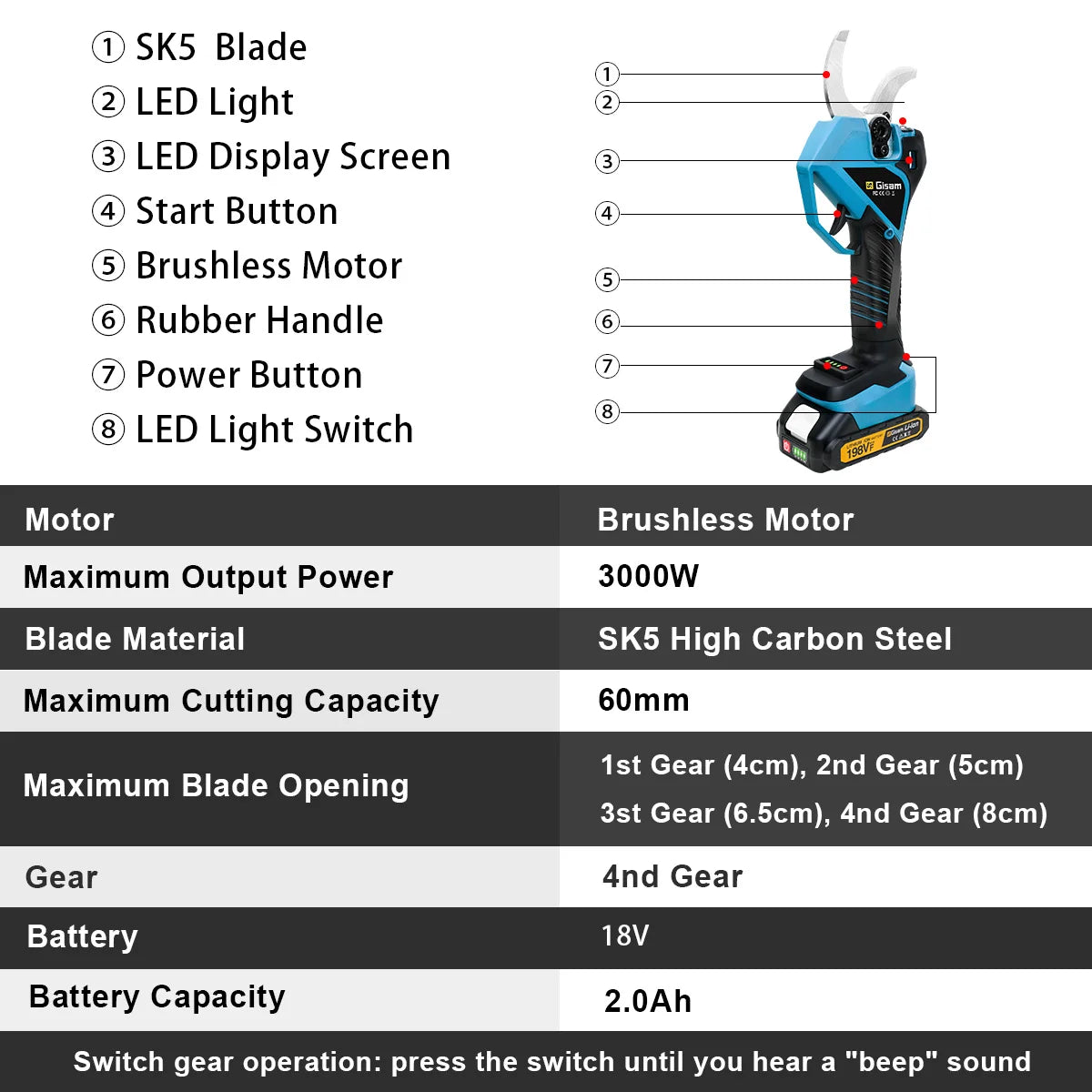 Gisam Borstelloze 60mm Elektrische Snoeischaar Draadloze Snoeischaar voor Fruitbomen en Bonsai Gereedschap voor Makita 18V Accu
