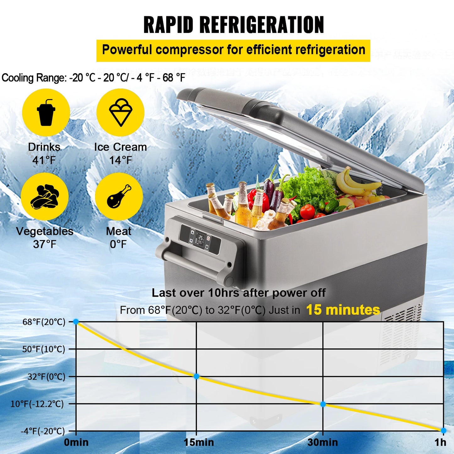 Succebuy 20/22/35/45/55L Car Refrigerator Mini Fridge Freezer Portable Compressor Cooler 12/24V DC 110-240V Ice Box for Camping