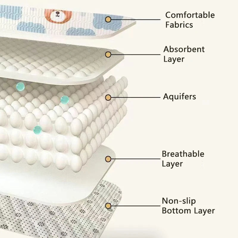 Washable Pet Mattress Reusable Dog Care Mats Non-slip Absorbent Puppy Cat Training Diaper Mat Suit for Bed Car Seat Sofa