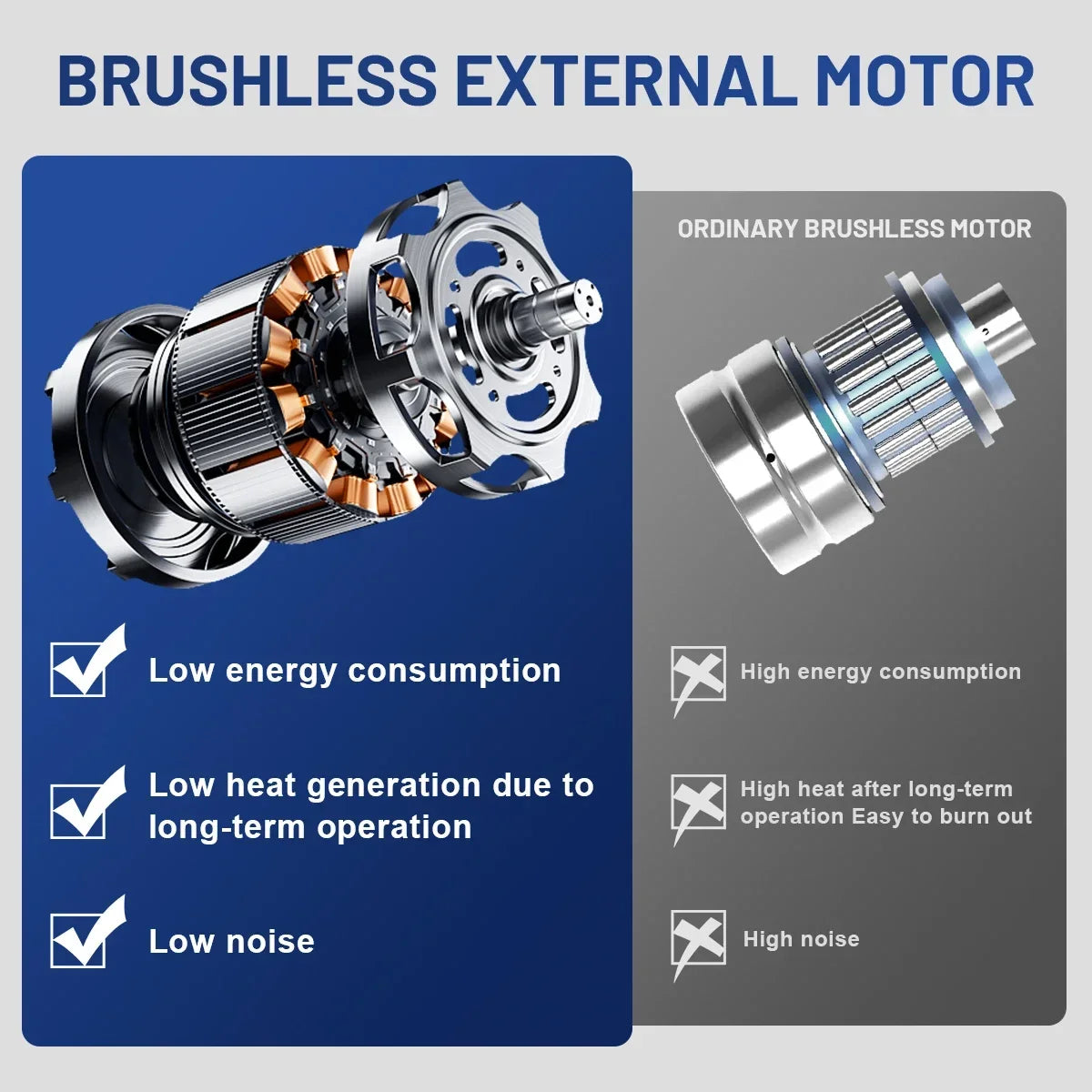 Gisam Brushelss Car Polisher 6 Gears Cordless Electric Polishing Machine Metal Waxing Wood Grinding For Maktita 18v Battery Pin