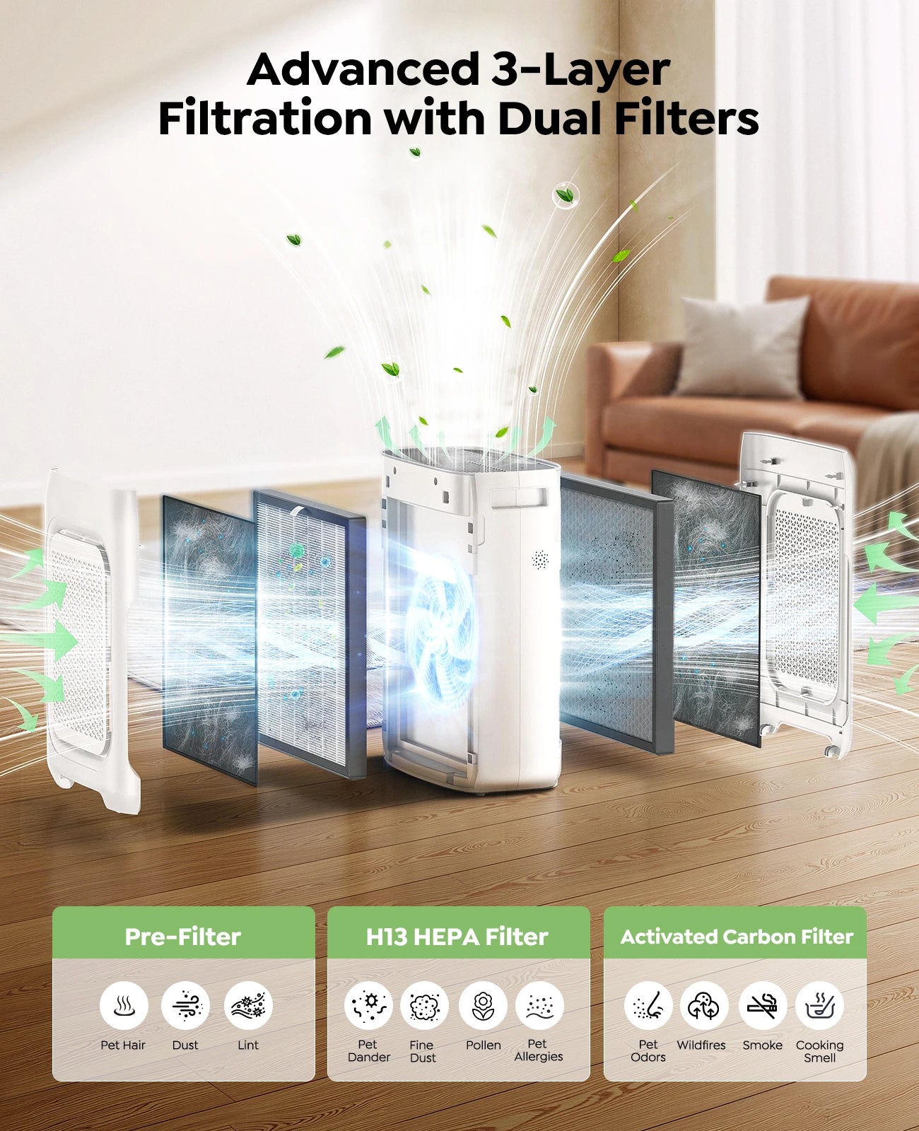 Dhyala Air Purifier for Home, Bedroom, Dust, Pets, Smoke etc., Up to 3000 sq ft, H13 HEPA Filter with Washable Pre-Filter, Air Quality Sensor, Aromatherapy, Child Lock