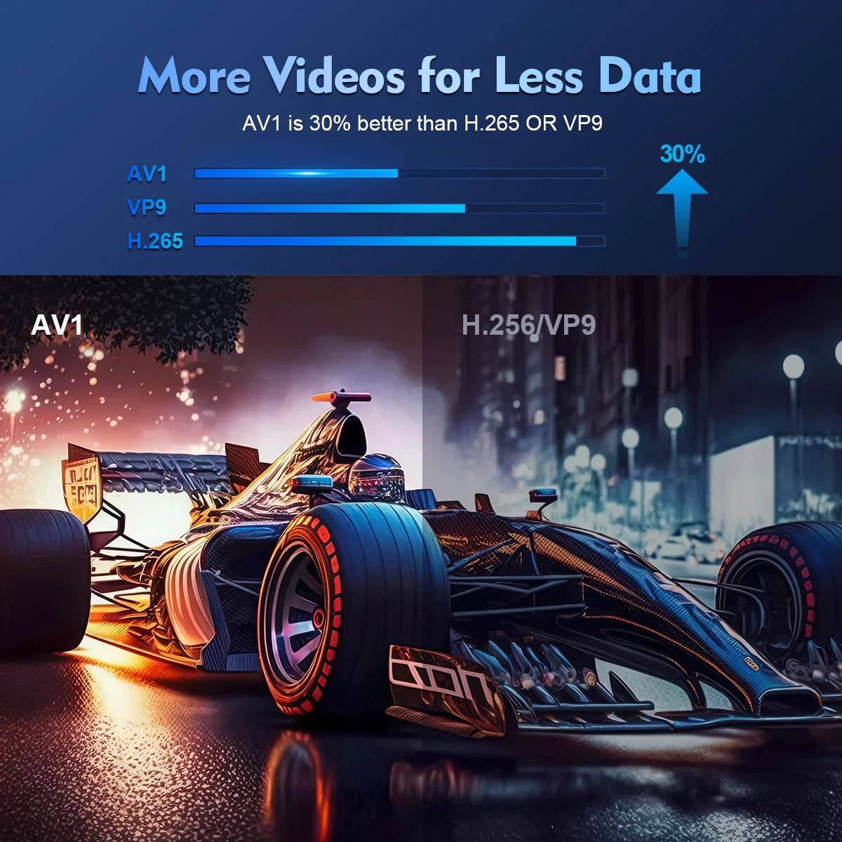 Magcubic Projector 4K Android 11 HY300 Dual Wifi6 260ANSI Allwinner H713 BT5.0 1080P 1280*720P Cinema Outdoor Portable Projetor - Quality Shopping Centre