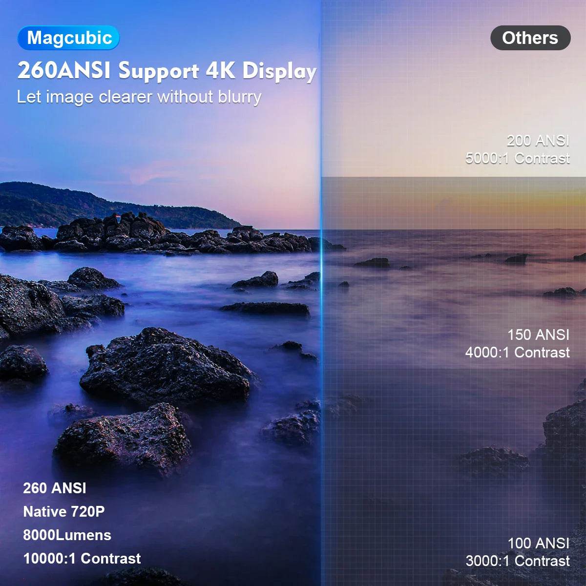 Magcubic Projector 4K Android 11 HY300 Dual Wifi6 260ANSI Allwinner H713 BT5.0 1080P 1280*720P Cinema Outdoor Portable Projetor - Quality Shopping Centre