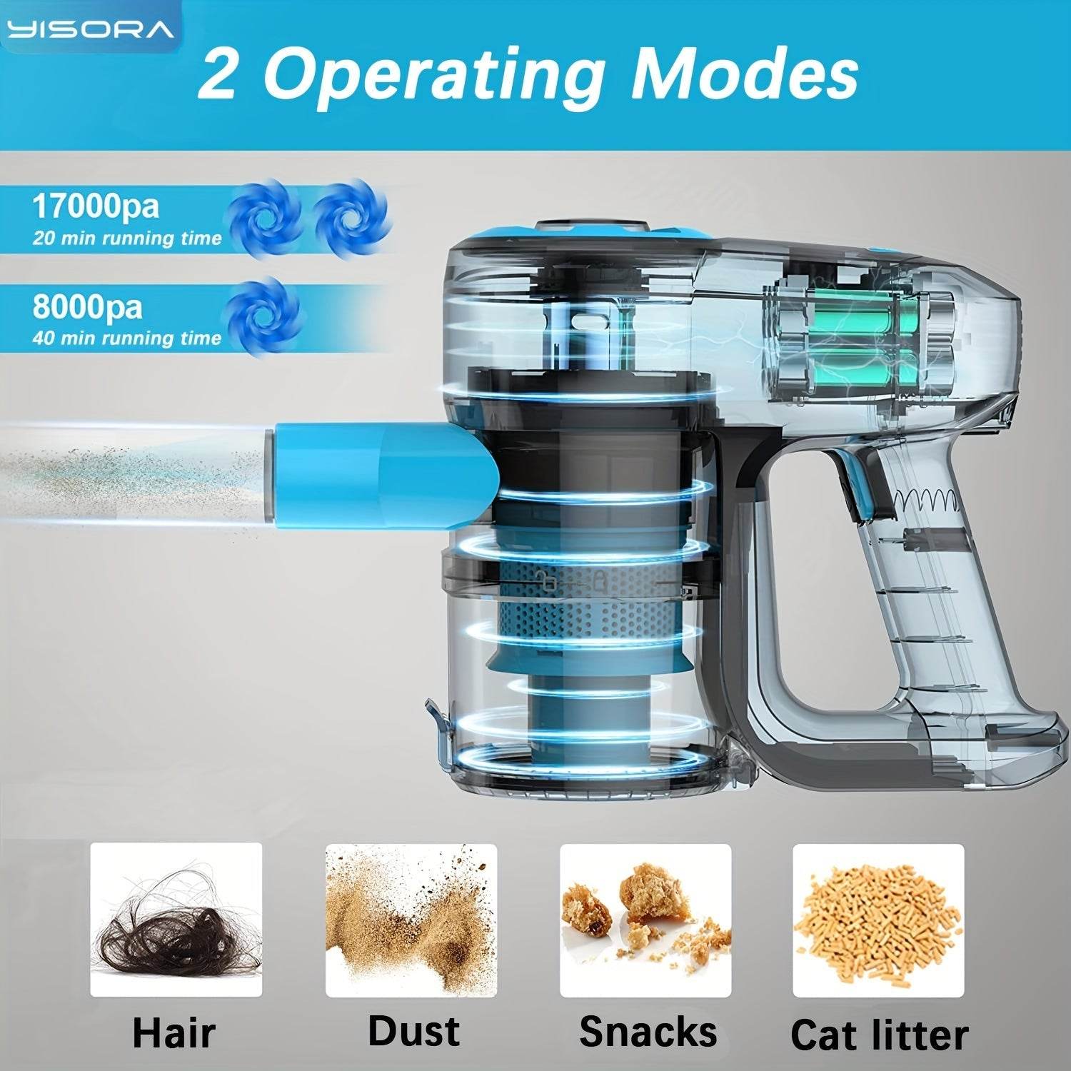 YISORA N3 Cordless Vacuum Cleaner, 6-in-1 Lightweight Stick Vacuum With 2200 MAh Battery, Powerful Rechargeable Vacuum Cleaner, 40 Mins Max Runtime, Perfect For Hardwood Floor Carpet Pet Hair Home - Quality Shopping Centre